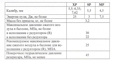 Купить Jager Тактик 6,35 SP, 550 пневмат. многозарядная, газоб. винтовка