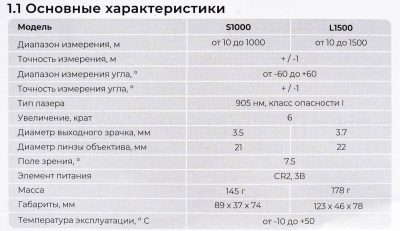 Купить Дальномер Gaut Emerald S1000, 6х21, до 1000м, ±1м, поле зрения: 7.5°,метры/ярды, угломер, CR2, 905нм