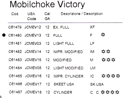 Купить Насадка Beretta MC удл 25мм (F) C61480