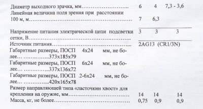 Купить Прицел оптический ПОСП 4х24ВМ с ЛЦУ-ОМ