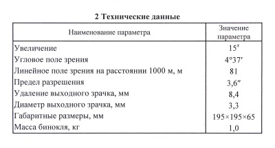 Купить Бинокль БПЦ 15х50