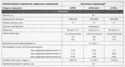 Купить Тепловизор Dedal Aper с креплением WP460F