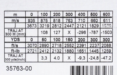 Купить 6,5-284 Norma Golden Target Elite 130 gr