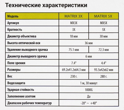 Купить Магнифер, увеличительная насадка Arkon Matrix 5X