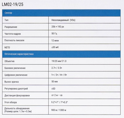 Купить Прицел тепловизионный Sytong LM02-25, 256*192, 25мм, IP67, дальномер