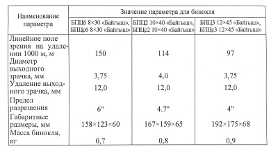 Купить Бинокль БПЦс6 8х30 обрез. 