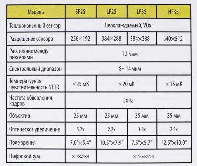 Купить Монокуляр тепловизионный Arkon Fors LF35