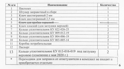 Купить Пневматический пистолет А+А Cardinal 6.35 мм (пулевой, со стальными контейнерами) (до 3Дж)