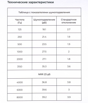 Купить Наушники ARTELV Кречет 2 проф. стрелковые, гелевые, амбушюры, черные