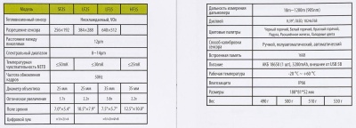 Купить Монокуляр тепловизионный Arkon Fors LF25