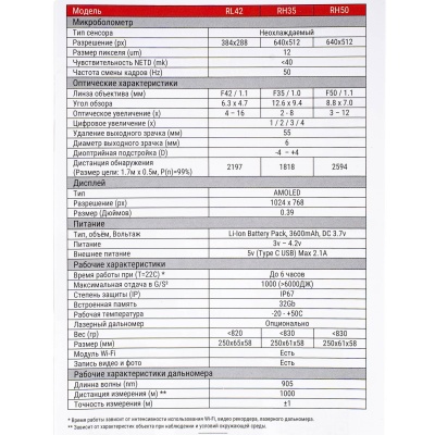 Купить Тепловизион. прицел Rico RH35, 640*512,12мкм VOx,50Гц,35мм, ручной объетив дисплей 1024*768 AMOLED