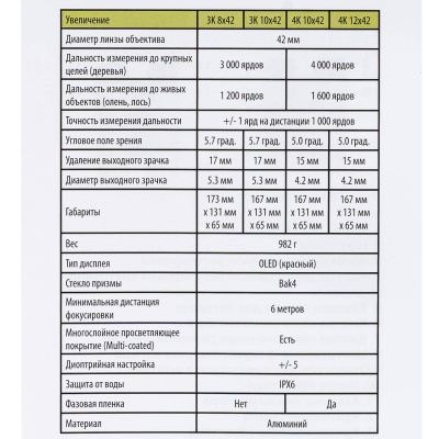 Купить Дальномер лазерный Arkon Velax 4K 10х42