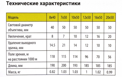 Купить Бинокль ARKON 10х50 с сеткой