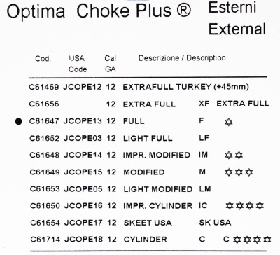 Купить Насадка Beretta OC 12 кал. +20 mm. F/* C61647