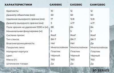 Купить Бинокль GAUT Atlas 12х50, линзы ВК7, тип - Roof, цвет - черный