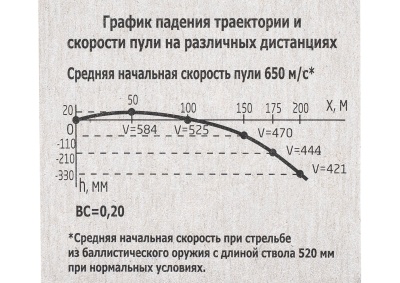 Купить 366 ТКМ пуля Кион п/об. лат 13,0г (20шт)**