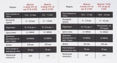 Купить Прицел оптический Mewlite 3-18x50, FFP, 34 мм, IR