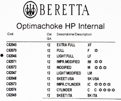 Купить Насадка Beretta OCHP 12 кал. LF C62046
