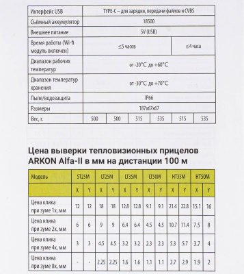 Купить Прицел тепловизионный Arkon Alfa II LT25M